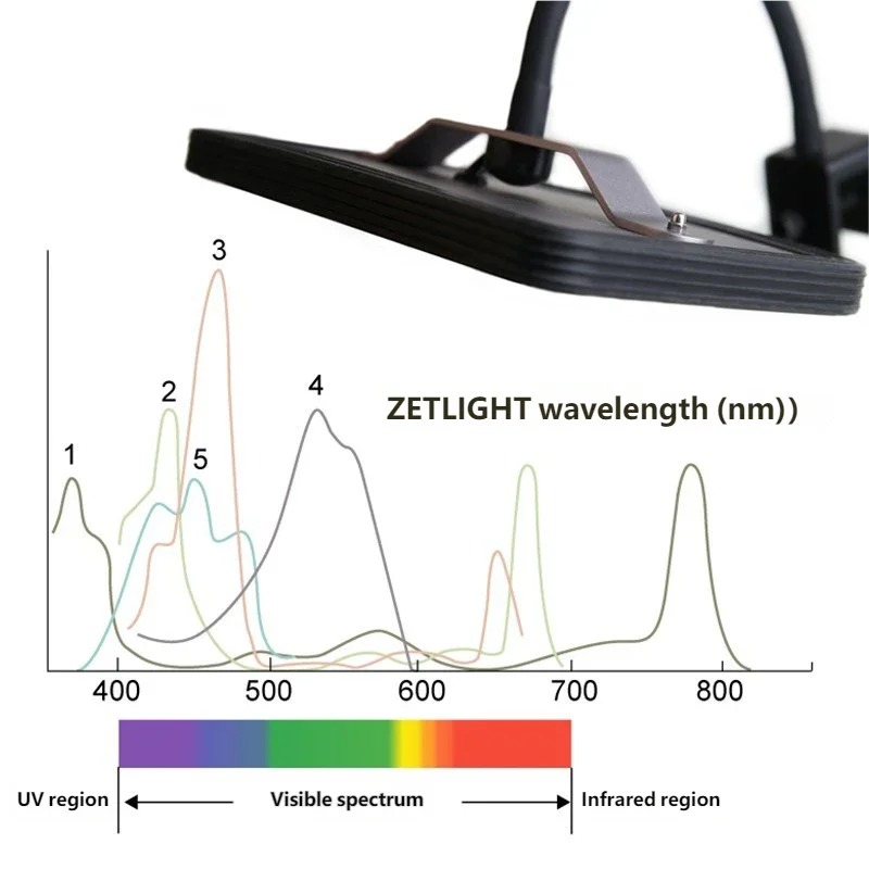 Refugium Light Nano - ホットZETLIGHT E2 WiFiマリンアクアリウム藻類リフガジウムライトクリップオンスマートLEDランプ（ナノリーフコーラル淡水水槽用）