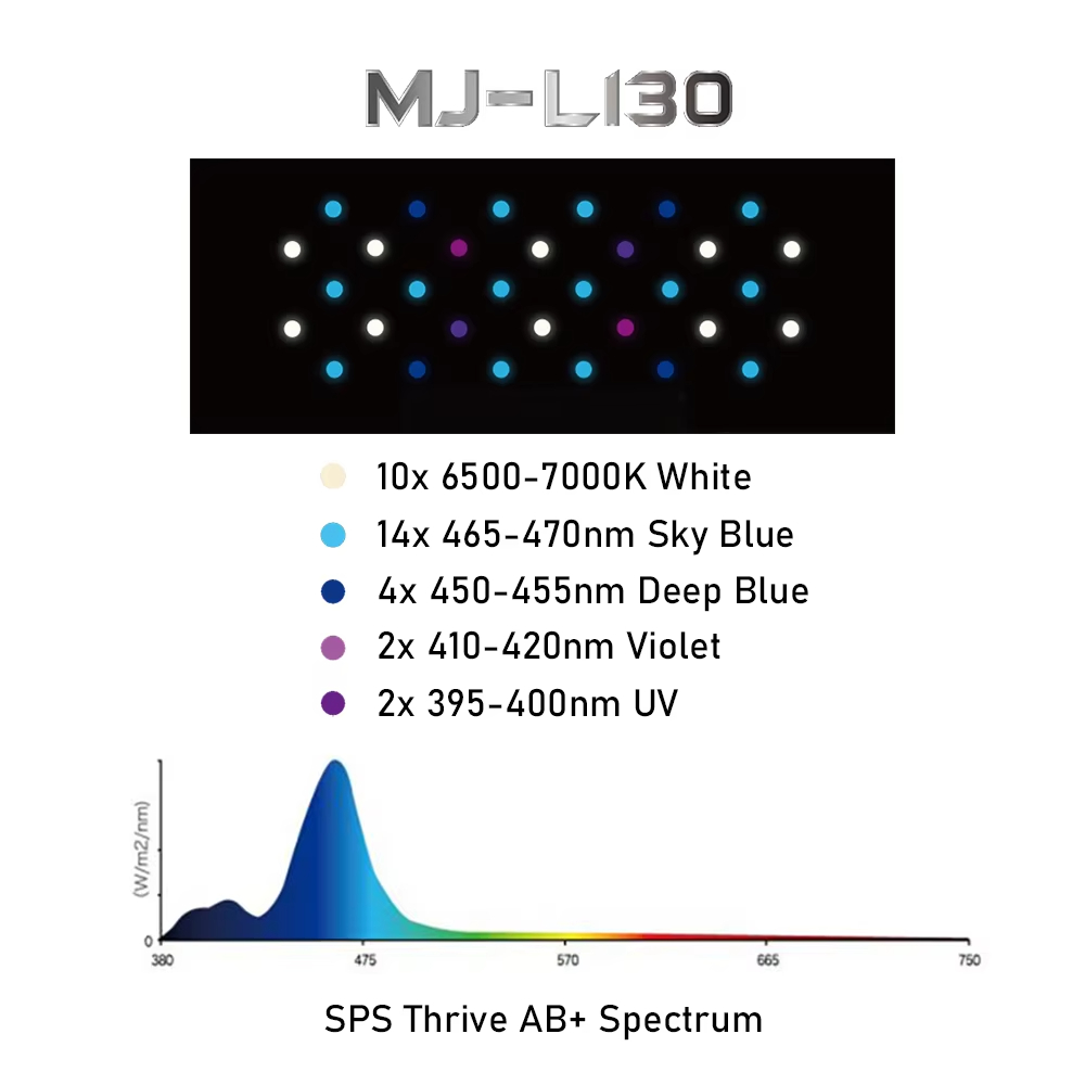 Jump MJ-L130 30W フルスペクトルLED水槽ラ - Refugium Light Nano のレビューと価格