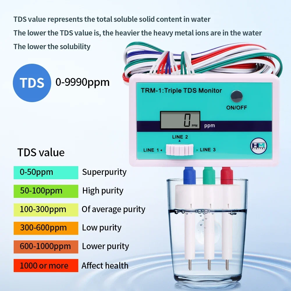 SM1 シングル/TRM1 トリプル TDS メーターオンラ - Aquarium Fish Online のレビューと価格
