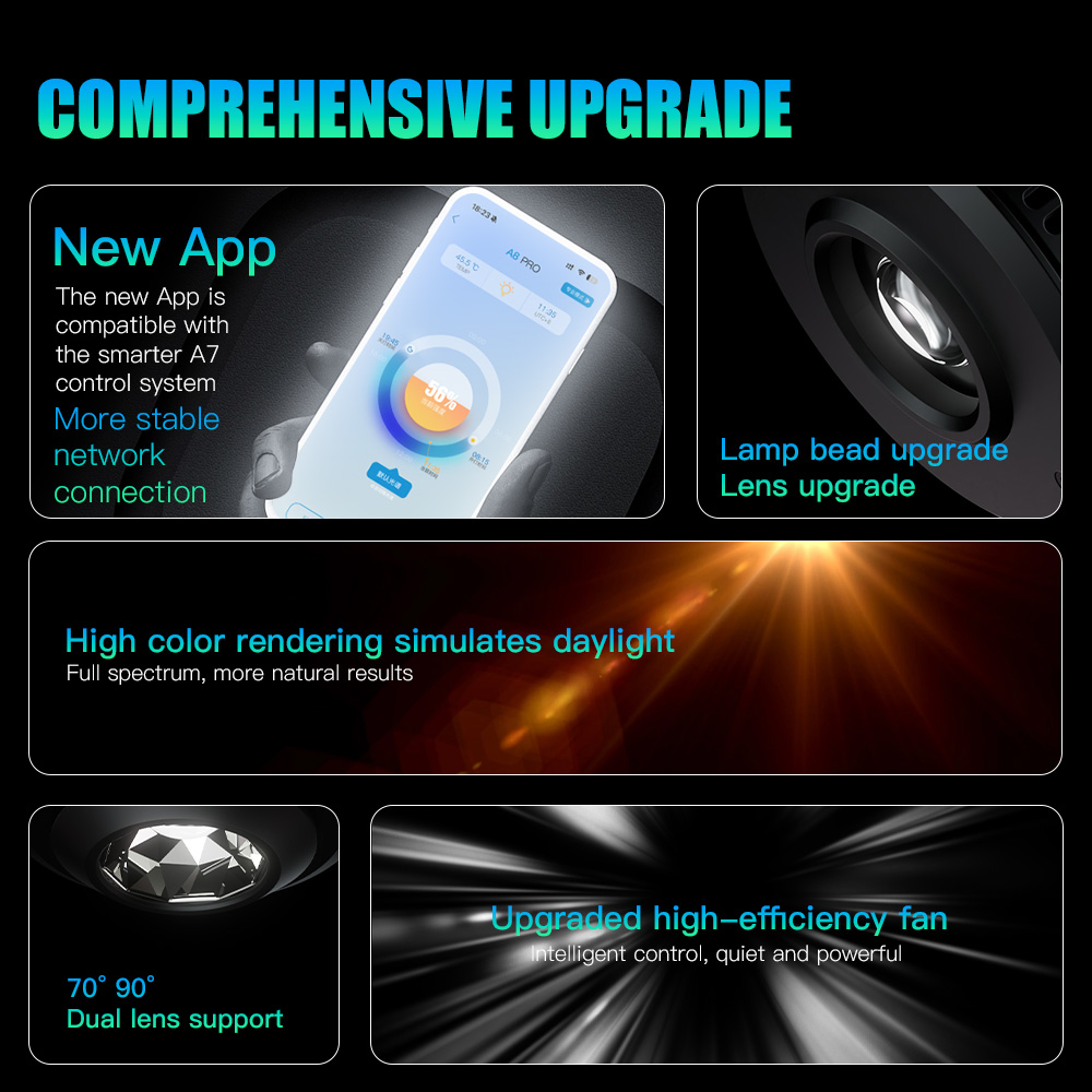 AIPAI A7PE/A7P/A7P-S WiFi制御 フル - Aquarium Fish Colour のレビューと価格
